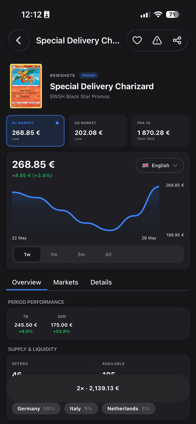 Asset detail with price history and stats